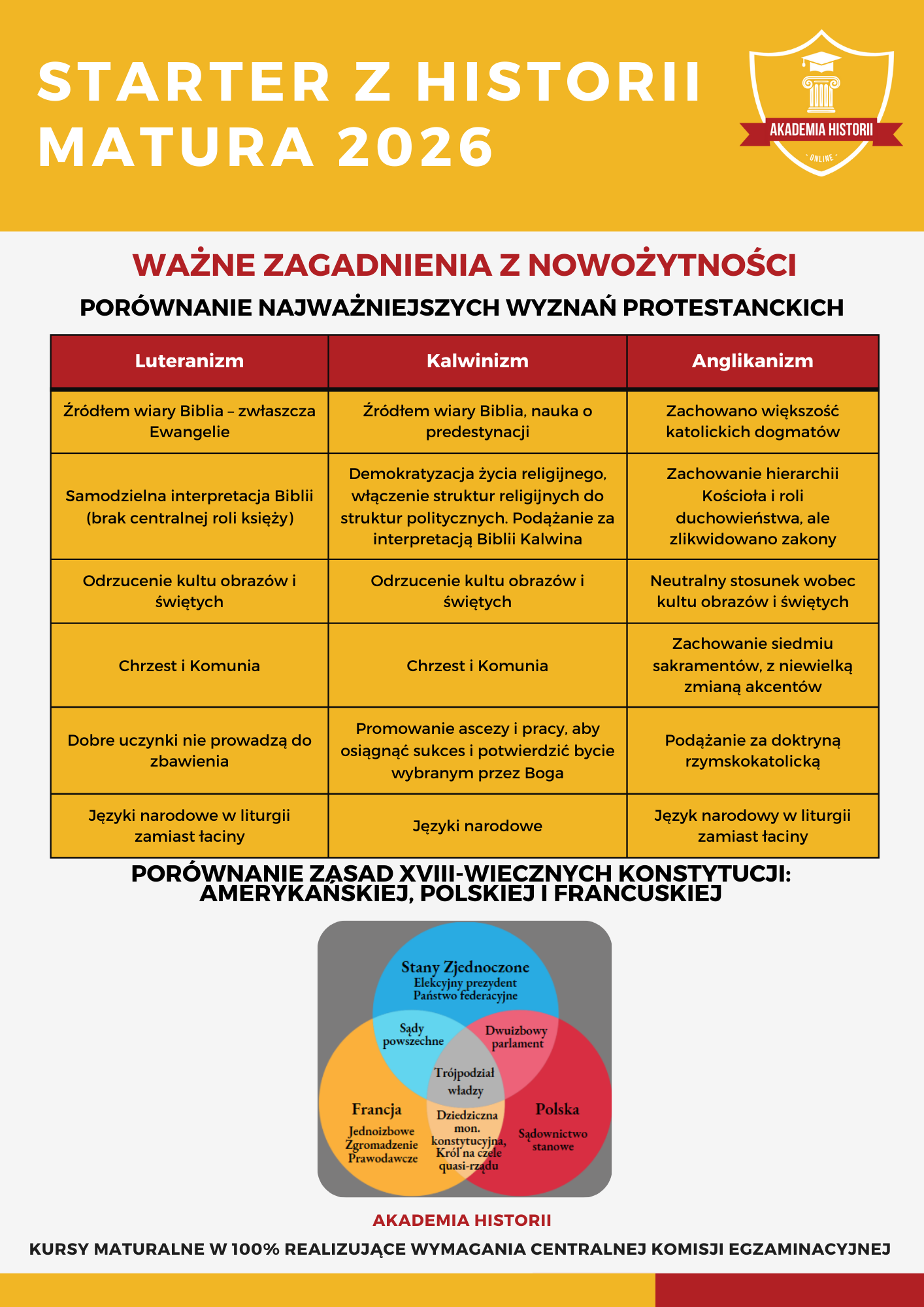 Najważniejsze zagadnienia WOS – ściągi i schematy