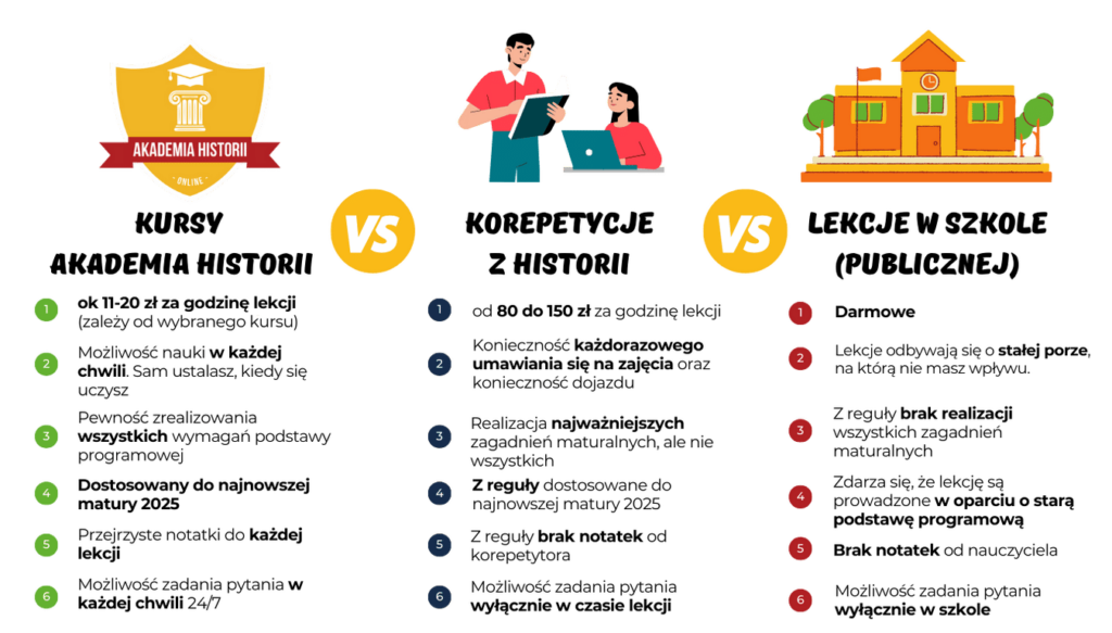 Kurs maturalny Historia Akademia Historii